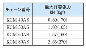 標準形ローラチェーン KCMシリーズ 規格表3