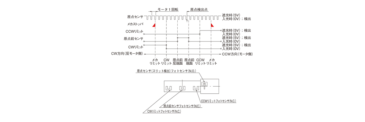 Xyステージ 高精度高剛性型 自動ステージ 中央精機 Misumi Vona ミスミ