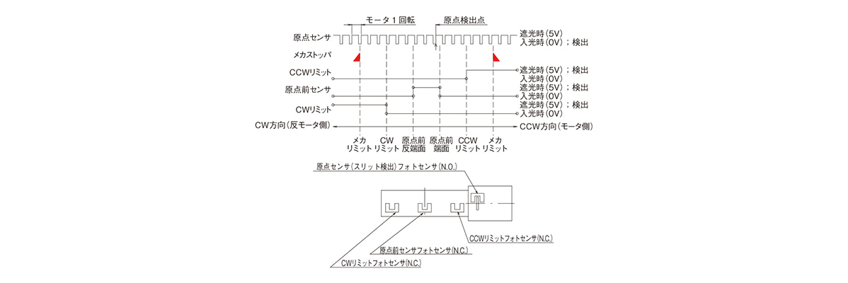 Zステージ 中精度型（自動ステージ） | 中央精機 | MISUMI(ミスミ)