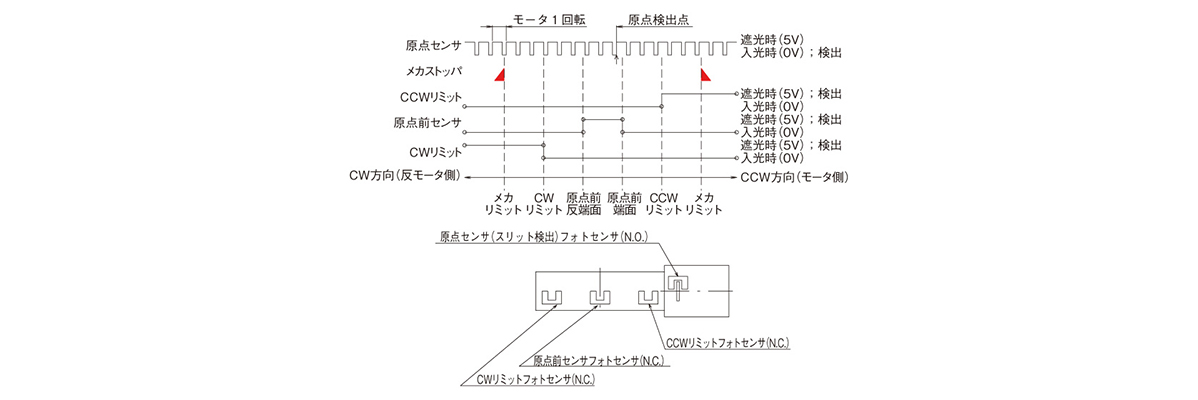 Zステージ 高精度型（自動ステージ） 中央精機 MISUMI(ミスミ)