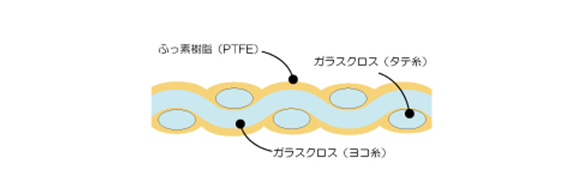 お取り寄せ】チューコーフロー/ファブリック 0.095t×300w×10m/FGF-400