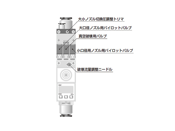 一流メーカー品 CKD セルバックス真空エジェクタ16mm幅 VSKM-H12L-00