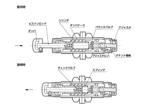 ください CKD NCK-FA-20-N1 KanamonoYaSan KYS - 通販 - PayPayモール