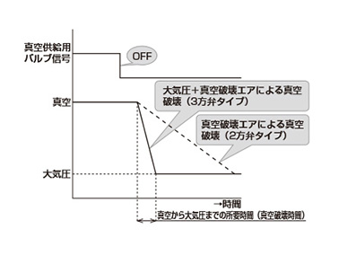 真空发生器单元VSXP系列：相关图片