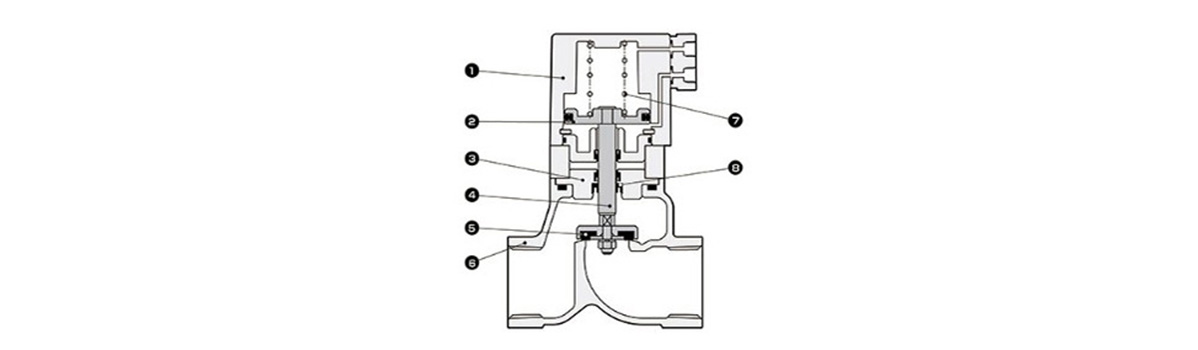 CKD 大形シリンダバルブ SAB1S-25A-C 通販