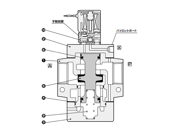 NVP11-32A-13RS-1 | エアオペレート式3ポート弁 電磁弁搭載形 NVP11 