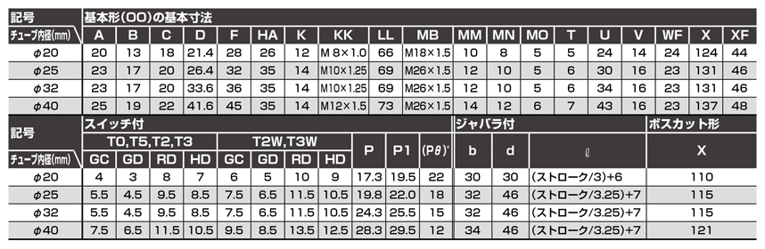 一般形タイトシリンダCMK2-Hシリーズ | ＣＫＤ | MISUMI-VONA【ミスミ】