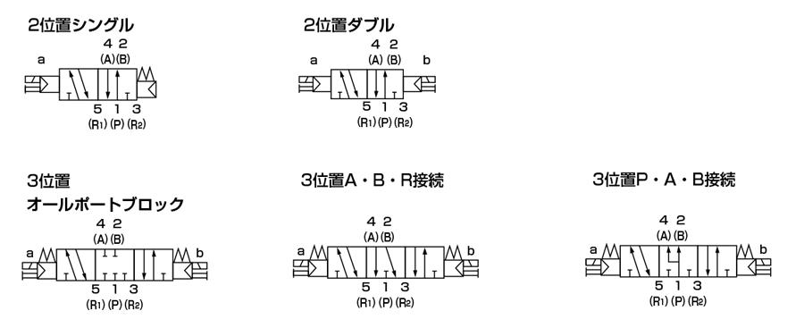 CKD CKD 空圧バルブ4Gシリーズ用サブプレート M4GB4-C12-FQD-4 - 物流