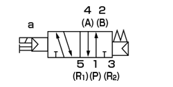 4GA410-10-3 | 単体バルブ ダイレクト配管 4GA4シリーズ | ＣＫＤ 
