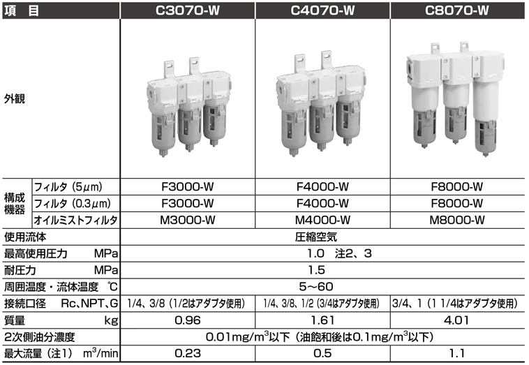 CKD CKD 白色シリーズ C4070-8-W-M-A15W