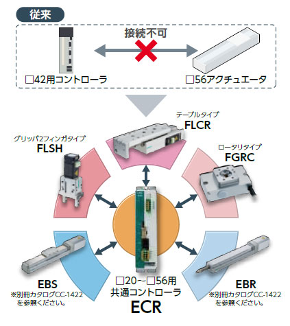 FGRC-10360NCN-FR05 | 電動アクチュエータ モータ付仕様 FGRC ロータリタイプ | CKD | MISUMI-VONA【ミスミ】