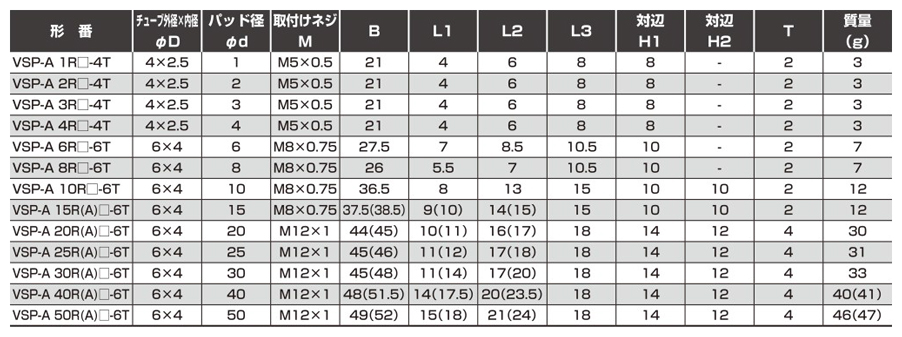 セルバックス VSシリーズ | CKD | MISUMI-VONA【ミスミ】