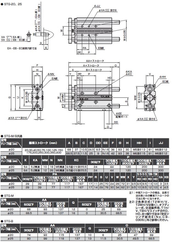 ヤマテック ワークテーブル500シリーズ 固定式 W900×D750×H900 ▽122-7452 SJRH-975-II 1台 通販 