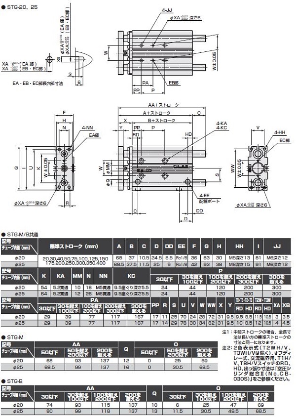 CKD CKD ガイド付シリンダ ころがり軸受 STG-B-12-20-T3V-R 物流、運搬用