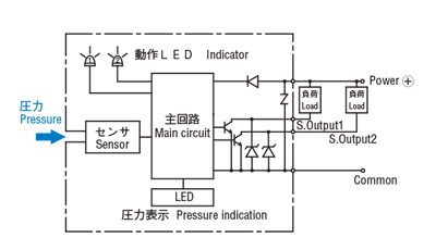 表示付圧力スイッチ PS30 | 日本電産コパル電子 | MISUMI-VONA【ミスミ】