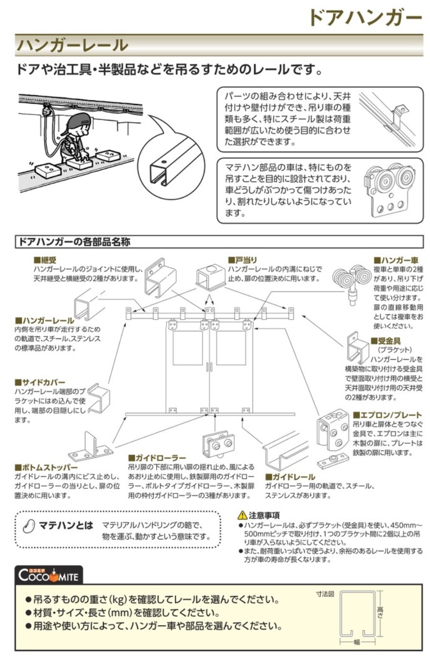 66%OFF!】 ダイケン アルミ製ドアハンガー用 ＳＤ１０ストッパー付戸当り SD10-CST