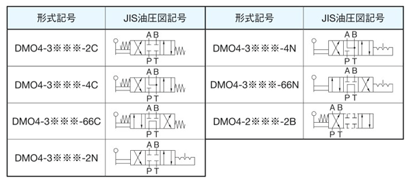 DMO4-3T03-2C | 手動操作弁 Dシリーズ | ダイキン工業（油圧機器 