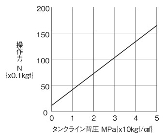 電磁操作弁 Kシリーズ | ダイキン工業（油圧機器） | MISUMI(ミスミ)