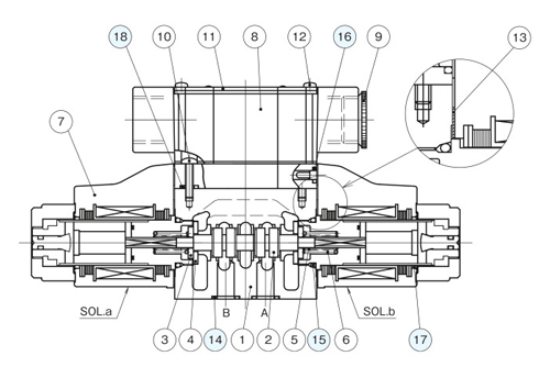 KSO-G02-66CB-30 | 電磁操作弁 Kシリーズ | ダイキン工業（油圧機器 
