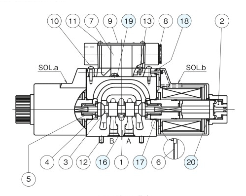 KSO-G02-3CA-30-N | 電磁操作弁 Kシリーズ | ダイキン工業（油圧機器 