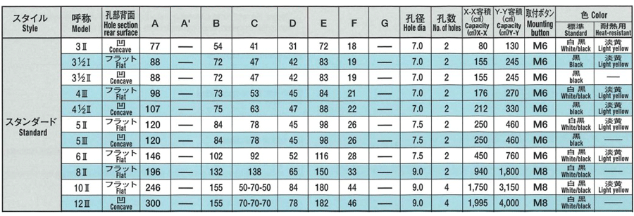 31/2II-P-N-BK | エレベーターバケット ライケット スタンダード | 大