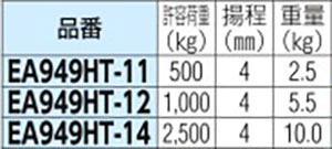 エスコ 0.7tonレベリングブロック EA949HT-21 :E22-73900:DIY FACTORY