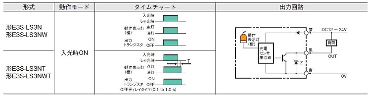 基板センサ E3S-LS3□ オムロン FA・制御機器 E3S-LS3PW-M5J 0.3M (62-4714-94)