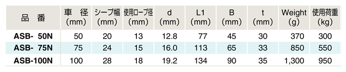 ASB-50N | 溶接用ブロック | フジワラ | MISUMI-VONA【ミスミ】