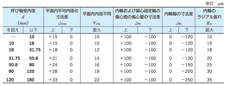 （長期欠品中） 三菱電機 インバータ DCリアクトル FR-HEL-18.5K インバーター用オプション 200Vクラス - 2