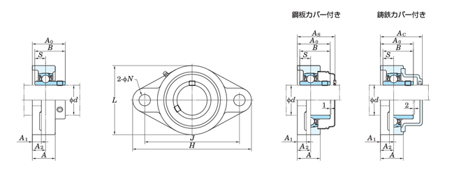 FYH UKFL217FD ひしフランジ形ユニット 鋳鉄製軸端カバー付き