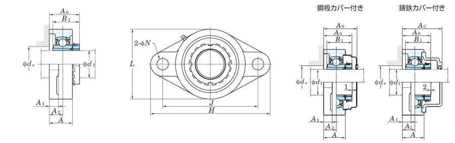 人気沸騰ブラドン FYH 日本ピローブロック UKFL215C ひしフランジ形ユニット テーパ穴・鋼板カバー付き(貫通形) ベアリング、軸受