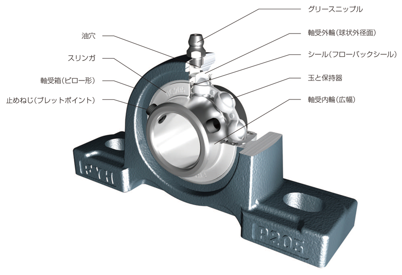 UCF211J | 鋳鉄製角フランジ形ユニット UCF | ＦＹＨ（日本ピローブロック） | MISUMI-VONA【ミスミ】