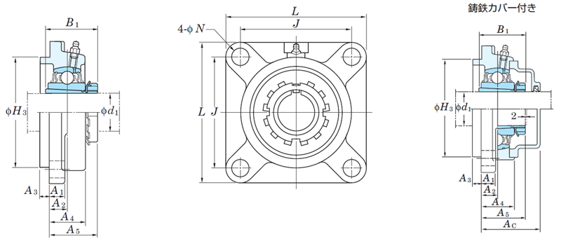 鋳鉄製角フランジ形ユニット UKFS | ＦＹＨ（日本ピローブロック 
