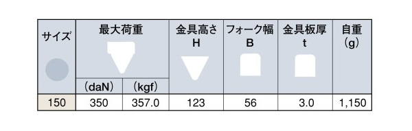 PNUAKABZ-150 ステンレス製キャスター 固定 （回転ストッパ付） KABZtype サイズ150mm 岐阜産研工業（ウカイ）  MISUMI(ミスミ)