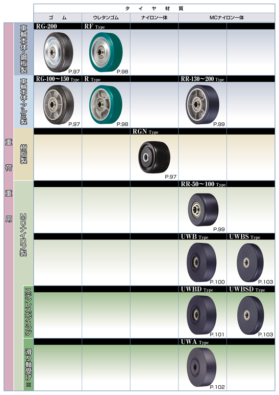 76％以上節約 OH ウレタン車輪のみ ベアリンング入り 車輪径150mm OH35U150 1376187