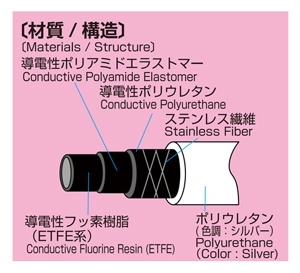 導電スーパー柔軟フッ素チューブ | 八興 | MISUMI(ミスミ)