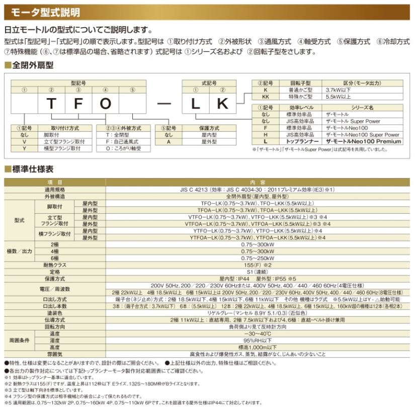 SALE／93%OFF】 日立 ザ モートルNeo100 Premium 2.2kw