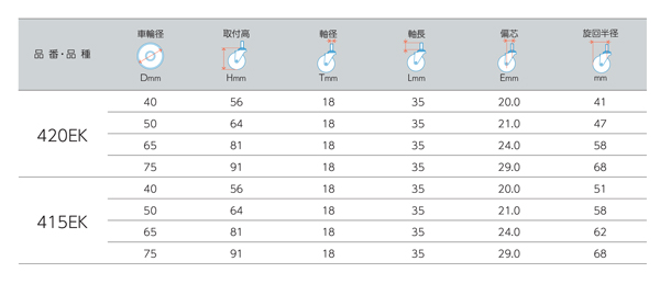 420EK-R50 | 差込みボスタイプキャスター 420EK・415EK・420EKR 車輪径40-75mm | ハンマーキャスター |  MISUMI-VONA【ミスミ】
