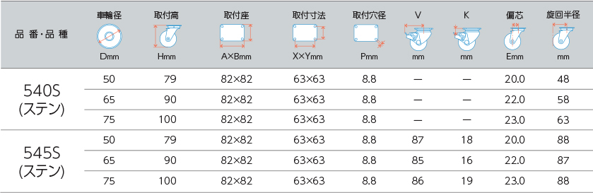 540S-BAU75-SUS | オールステンレスキャスター 540S・545S・540SR ステン 車輪径50-75mm | ハンマーキャスター |  MISUMI-VONA【ミスミ】