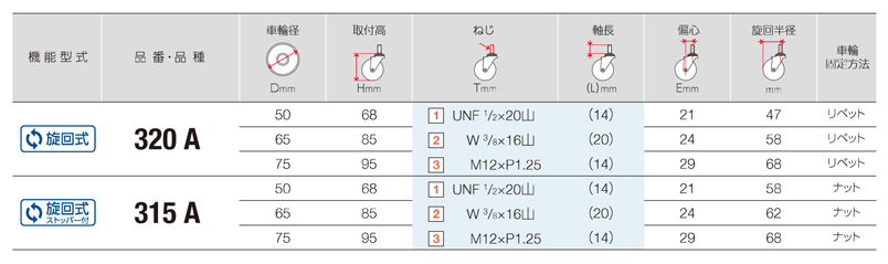 315A-3R75 | ステンレス製キャスター 320A・315A 車輪径50～75mm | ハンマーキャスター | MISUMI-VONA【ミスミ】