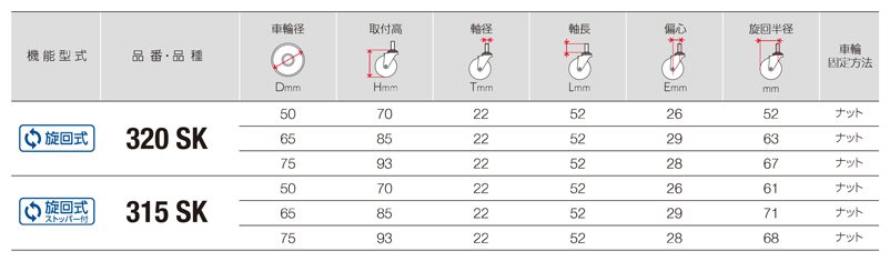 型番 | ステンレス製キャスター 320SK・315SK 車輪径50-75mm | ハンマーキャスター | MISUMI-VONA【ミスミ】