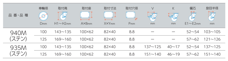 935M-FR125-SUS-2.0MM | ステンレス製キャスター 940M・935M 車輪径100