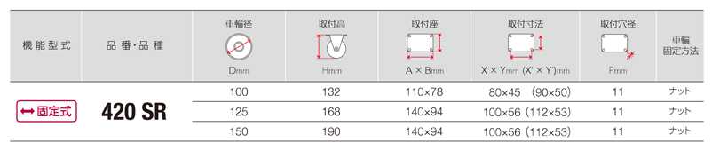 4202S-1R100 | 軽量キャスター 420 2S・413 2S・420SR 車輪径100～150mm | ハンマーキャスター |  MISUMI-VONA【ミスミ】