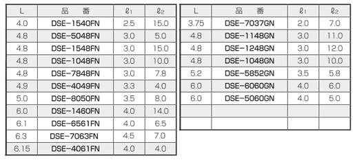 D-Subコネクター取付スペーサー DSE 規格表3