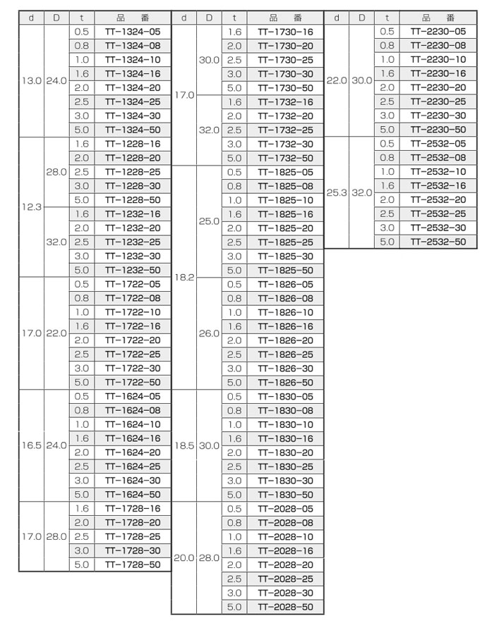 テフロン ワッシャーＴＴ 規格(1232-50) 入数(100) 通販