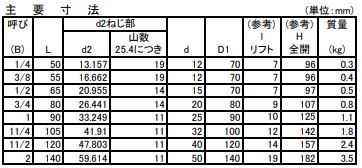 マレブルバルブ 汎用10Kタイプ 玉形弁 ねじこみ形 | 日立金属（旧日立