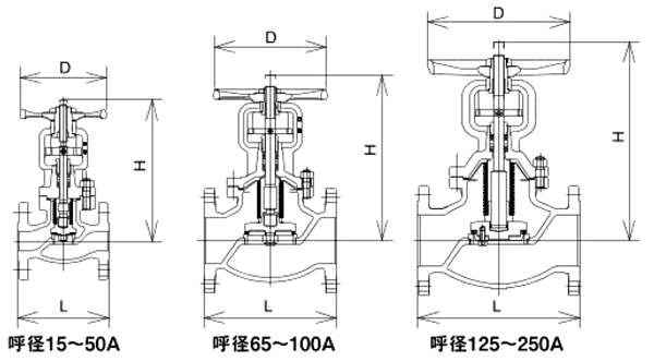 プロテリアル マレブル玉形弁【フランジ・内ネジUB】 M20KFG-20A 1個（直送品）