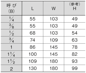 ステンレスバルブ ミニボールバルブ 800lbねじこみ形 フルボア 日立金属 旧日立バルブ Misumi Vona ミスミ