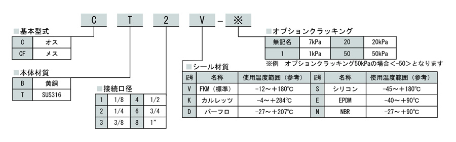 チェックバルブ 逆止弁 C Cfシリーズ 汎用型 ｉｂｓ Misumi Vona ミスミ