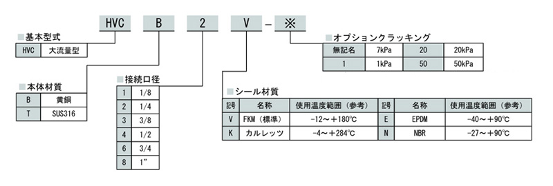 アイビーエスジャパン:HVCシリーズ(大流量型) 型式:HVCT1V 激安通販のセール DIY、工具